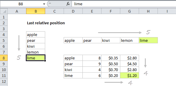 Last row in numeric data Excel formula Exceljet